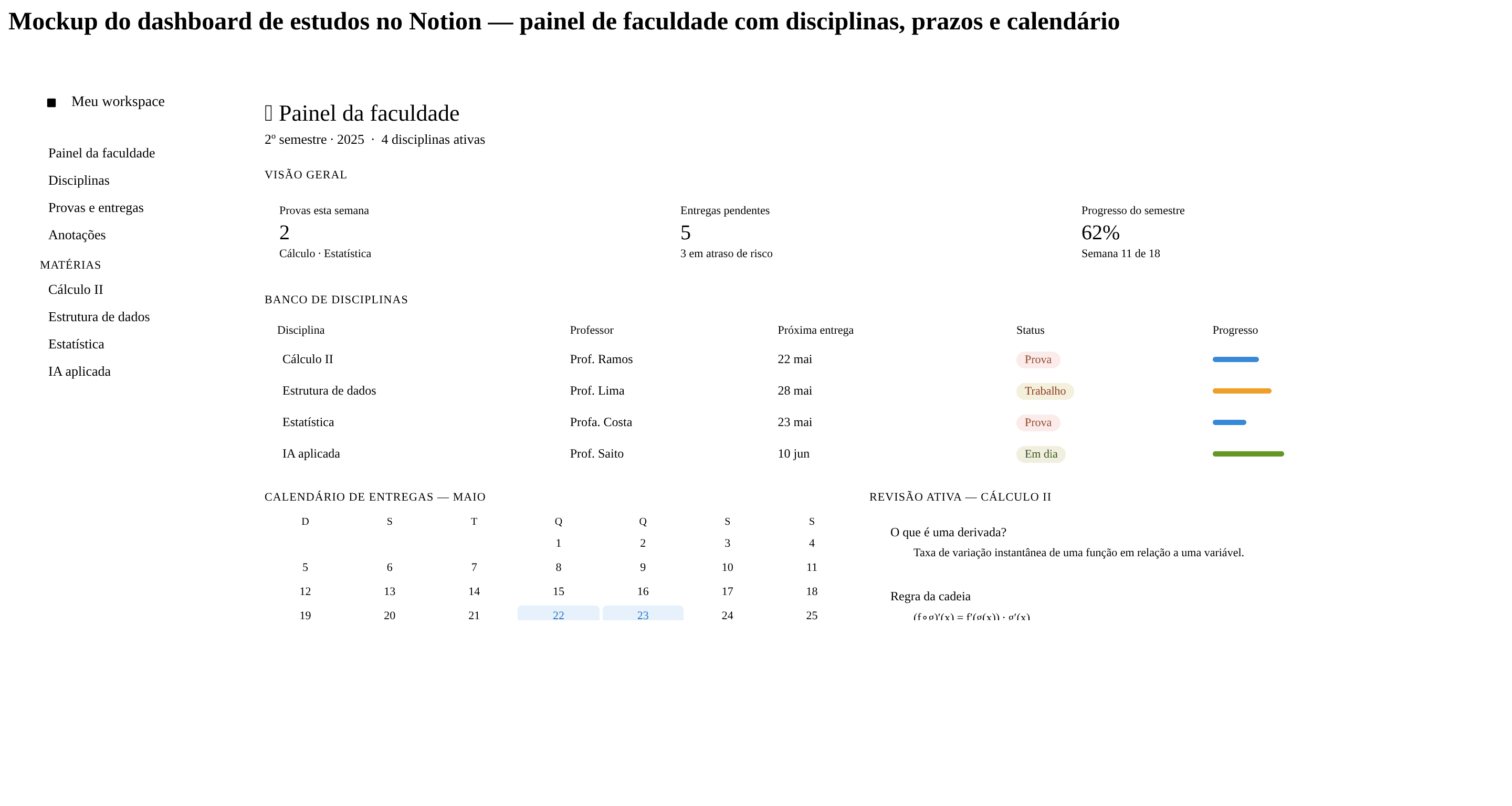 Simulação de Dashboard do Notion com as disciplinas, aulas faltando e provas
