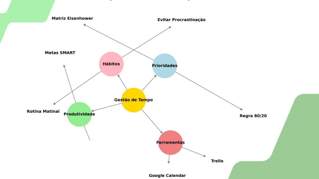 Imagem referente à notícia: Como criar um mapa mental para organizar ideias de projetos