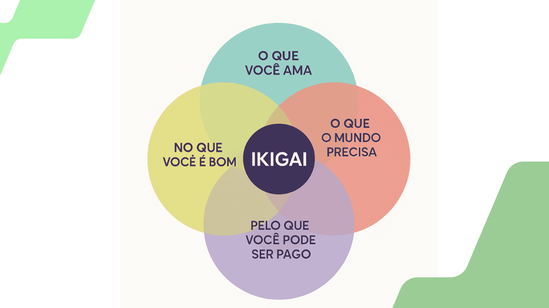 Imagem referente à notícia: Ikigai: conheça a técnica inspirada no Japão e ter propósito na carreira